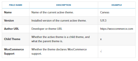 1.11 WooCommerce systeem status rapport 4 Woocommerce-rapportage-thema